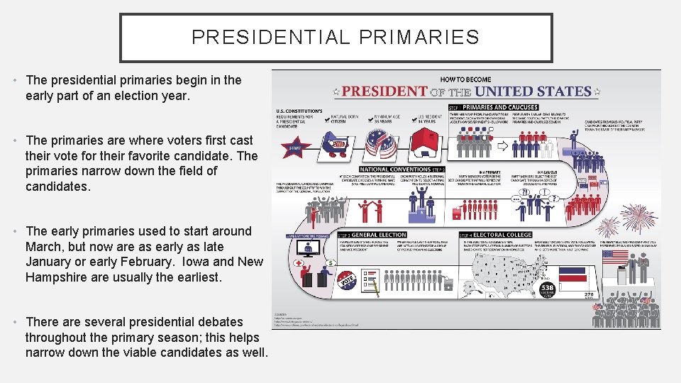 PRESIDENTIAL PRIMARIES • The presidential primaries begin in the early part of an election