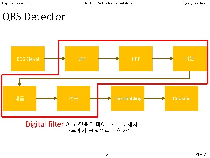 Dept. of Biomed. Eng. BME 302: Medical Instrumentation Kyung Hee Univ. QRS Detector ECG