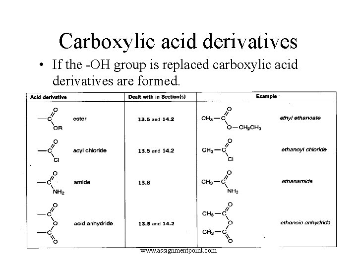 Carboxylic acid derivatives • If the -OH group is replaced carboxylic acid derivatives are