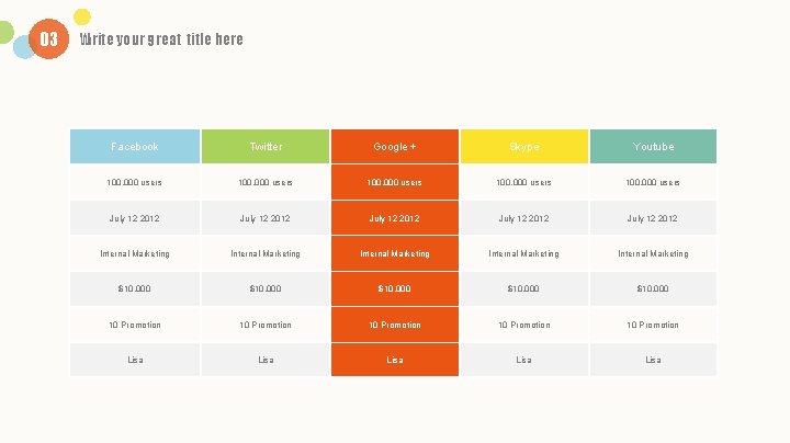 03 Write your great title here Facebook Twitter Google + Skype Youtube 100, 000