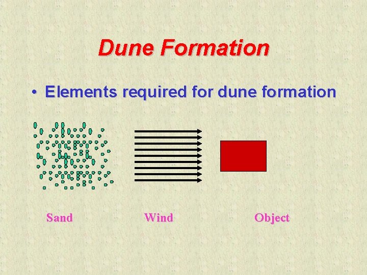 Dune Formation • Elements required for dune formation Sand Wind Object 