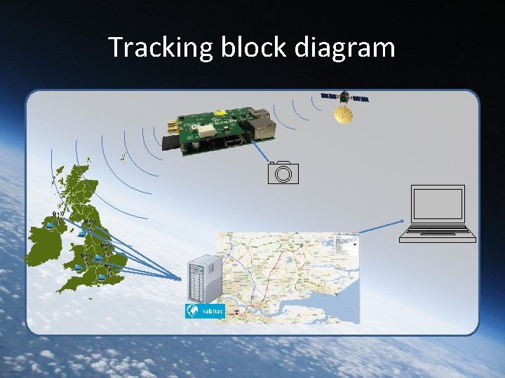 Tracking block diagram 