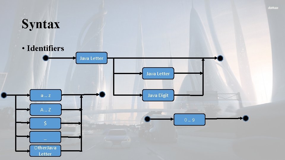 Syntax • Identifiers Java Letter a. . z Java Digit A. . Z $