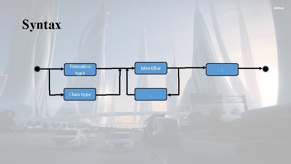 Syntax Primative type Identifier Class type , ; 