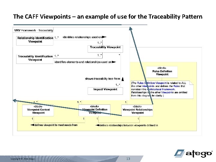 The CAFF Viewpoints – an example of use for the Traceability Pattern Copyright ©