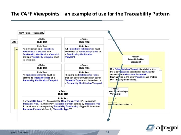 The CAFF Viewpoints – an example of use for the Traceability Pattern Copyright ©