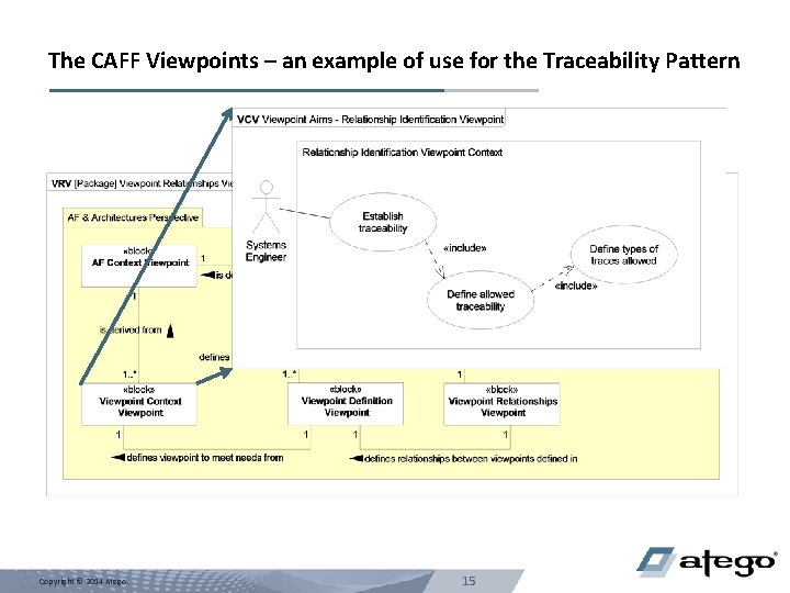 The CAFF Viewpoints – an example of use for the Traceability Pattern Copyright ©