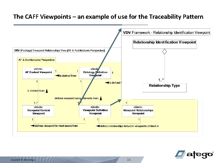 The CAFF Viewpoints – an example of use for the Traceability Pattern Copyright ©