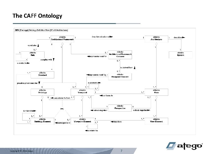 The CAFF Ontology Copyright © 2014 Atego. 7 