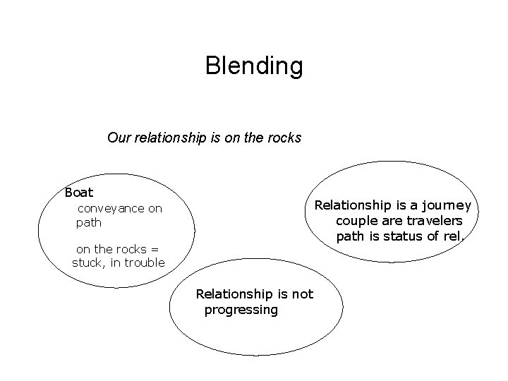 Blending Our relationship is on the rocks Boat Relationship is a journey couple are