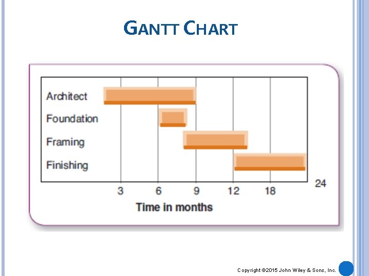 GANTT CHART Copyright © 2015 John Wiley & Sons, Inc. 