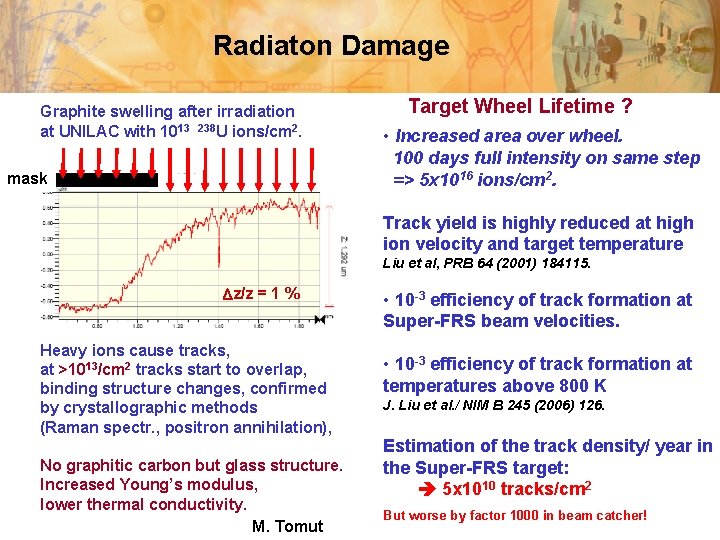 Radiaton Damage Graphite swelling after irradiation at UNILAC with 1013 238 U ions/cm 2.