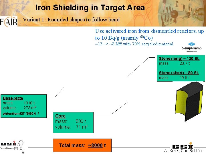 Iron Shielding in Target Area Variant 1: Rounded shapes to follow bend Use activated