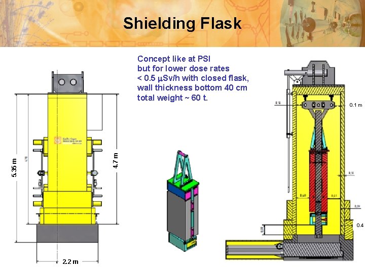 Shielding Flask Concept like at PSI but for lower dose rates < 0. 5