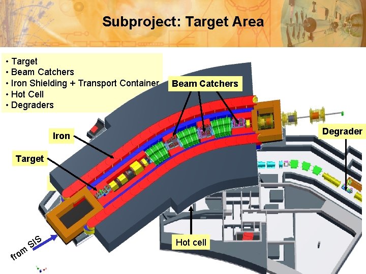 Subproject: Target Area • Target • Beam Catchers • Iron Shielding + Transport Container