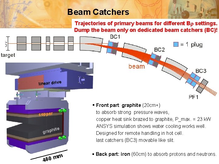 Beam Catchers Trajectories of primary beams for different Br settings. Dump the beam only