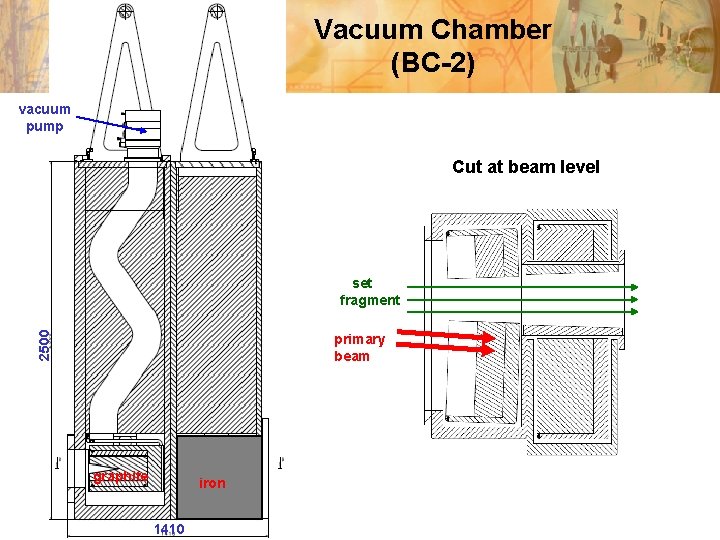 Vacuum Chamber (BC-2) vacuum pump Cut at beam level 2500 set fragment primary beam