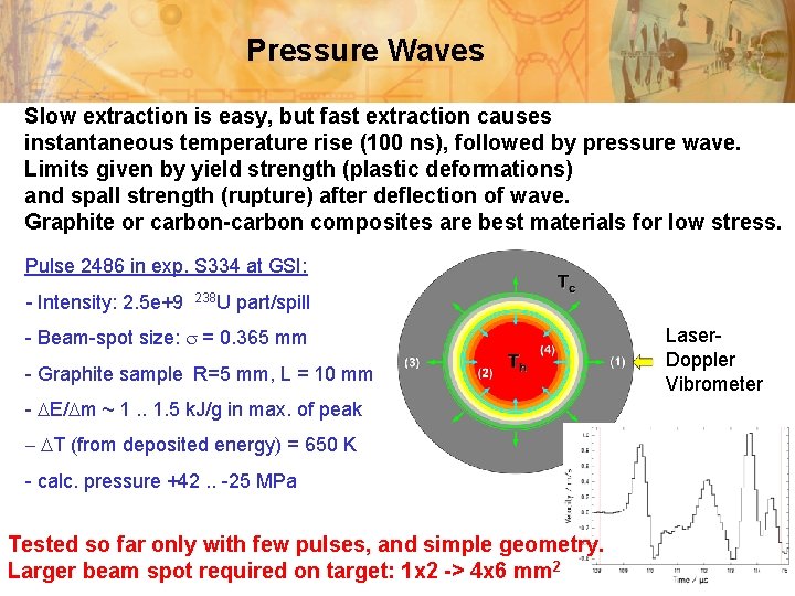 Pressure Waves Slow extraction is easy, but fast extraction causes instantaneous temperature rise (100