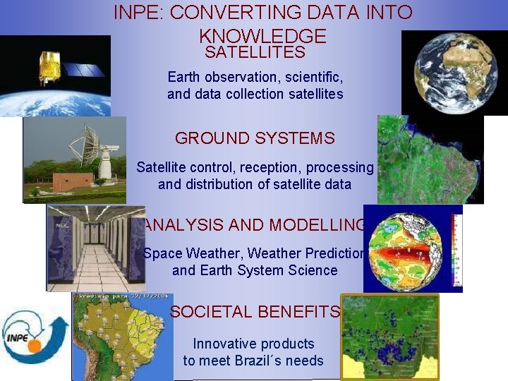 INPE: CONVERTING DATA INTO KNOWLEDGE SATELLITES Earth observation, scientific, and data collection satellites GROUND