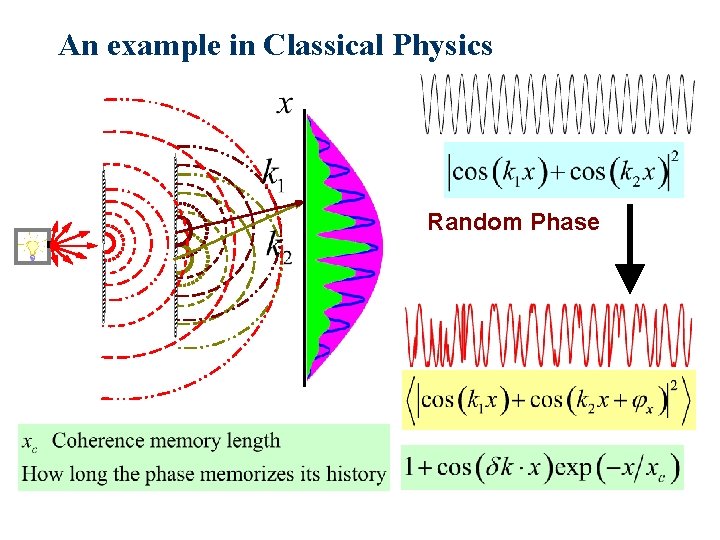 An example in Classical Physics Random Phase 