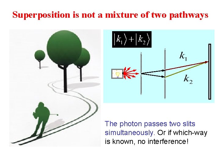 Superposition is not a mixture of two pathways The photon passes two slits simultaneously.