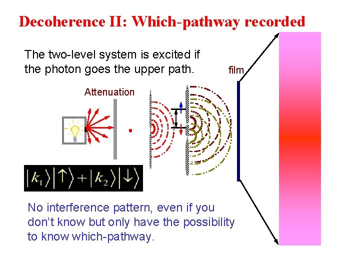 Decoherence II: Which-pathway recorded The two-level system is excited if the photon goes the