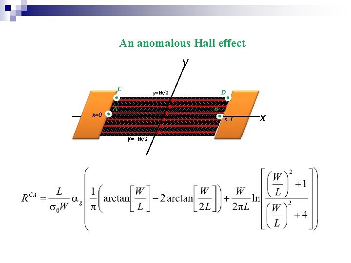 An anomalous Hall effect y C X=0 D y=W/2 A B X=L y=- W/2