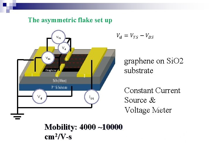 The asymmetric flake set up VTS Vd graphene on Si. O 2 substrate VBS