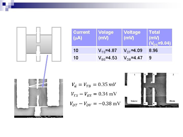 T S D B Current (m. A) Volage (m. V) Voltage (m. V) Total