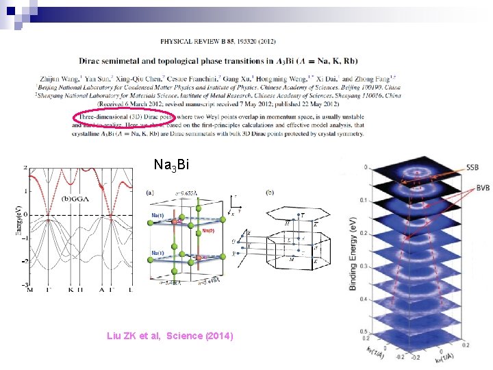 Na 3 Bi Liu ZK et al, Science (2014) 