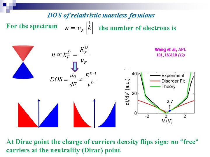 DOS of relativistic massless fermions For the spectrum the number of electrons is Wang