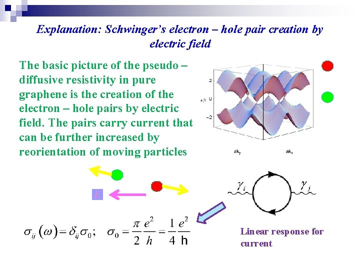 Explanation: Schwinger’s electron – hole pair creation by electric field The basic picture of