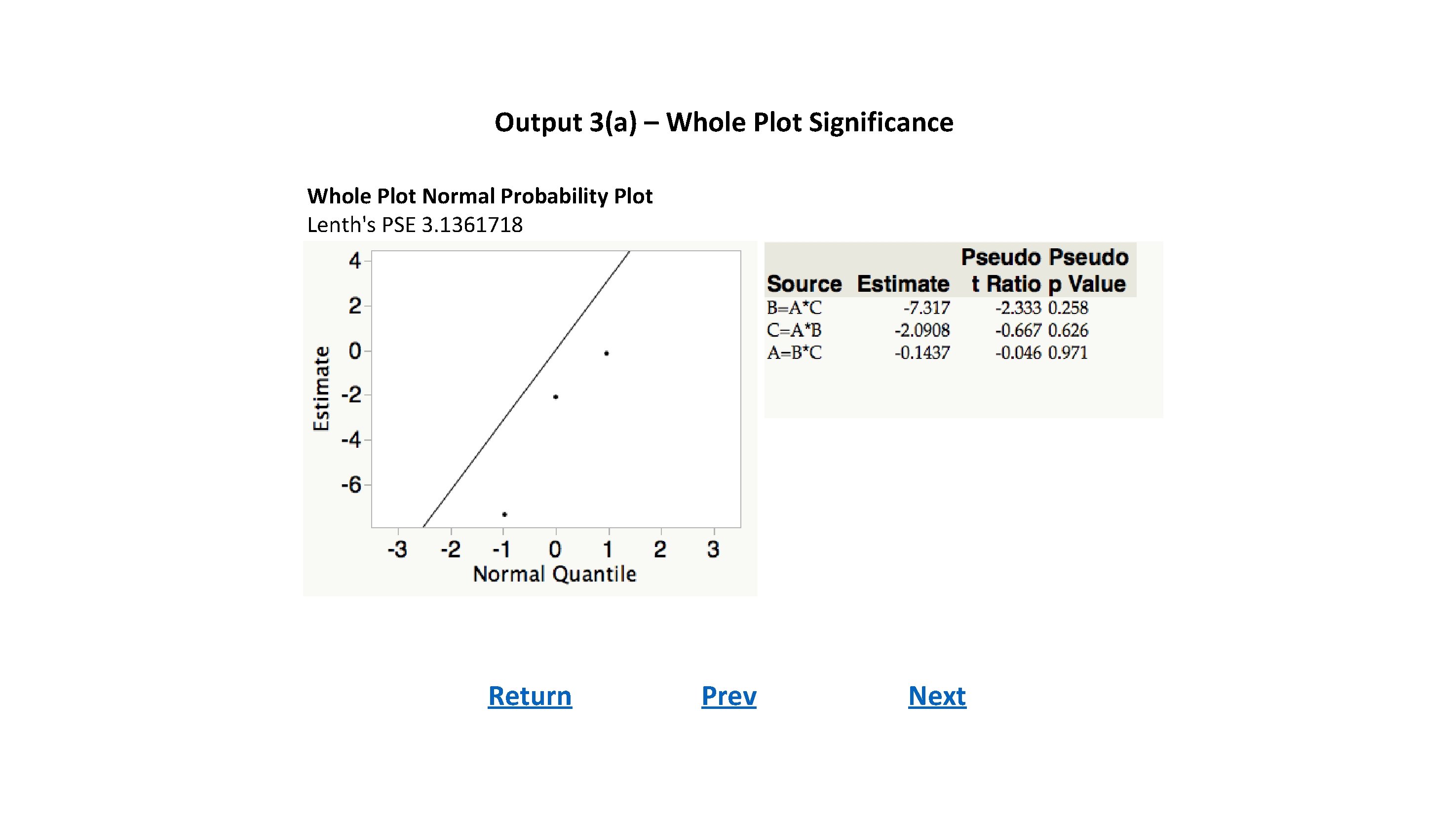 Output 3(a) – Whole Plot Significance Whole Plot Normal Probability Plot Lenth's PSE 3.