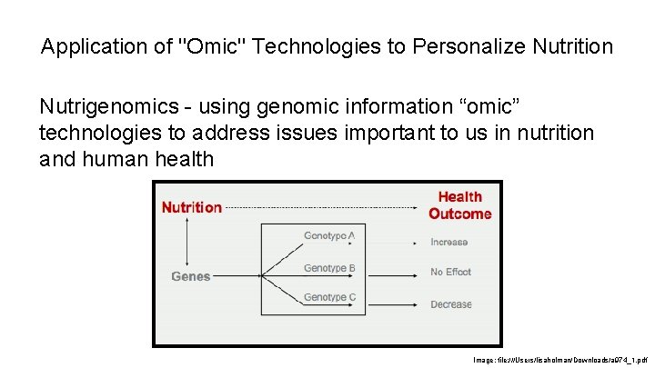 Application of ''Omic'' Technologies to Personalize Nutrition Nutrigenomics - using genomic information “omic” technologies