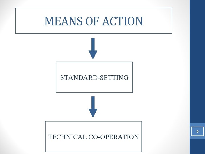 MEANS OF ACTION STANDARD-SETTING TECHNICAL CO-OPERATION 6 