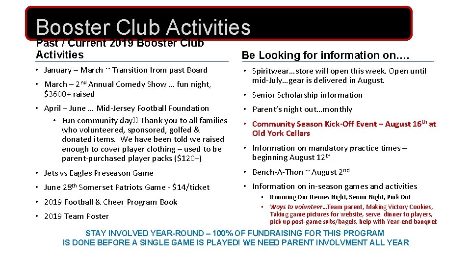 Booster Club Activities Past / Current 2019 Booster Club Activities • January – March