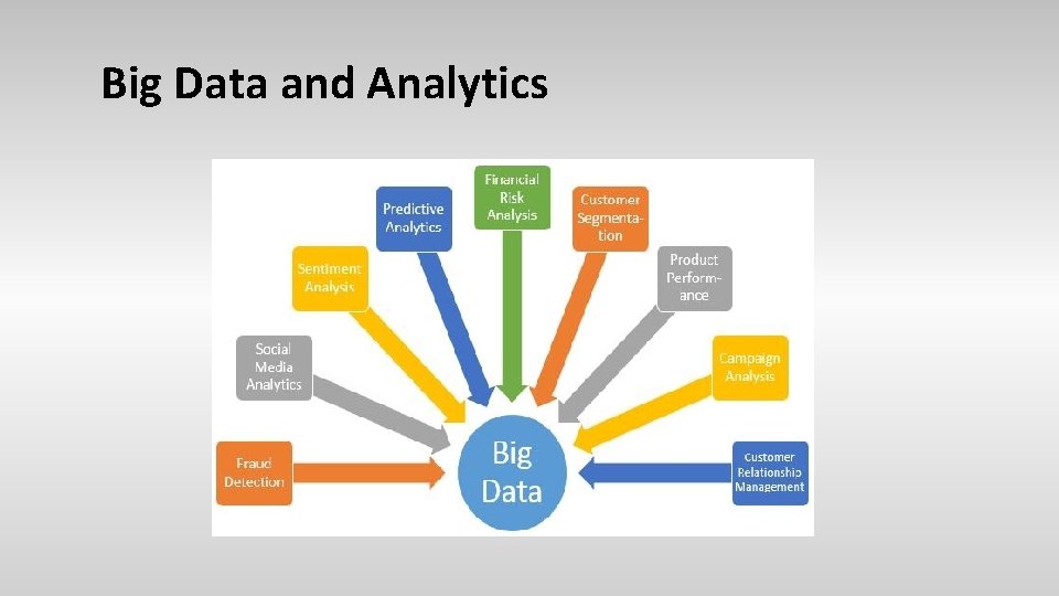 Big Data and Analytics 