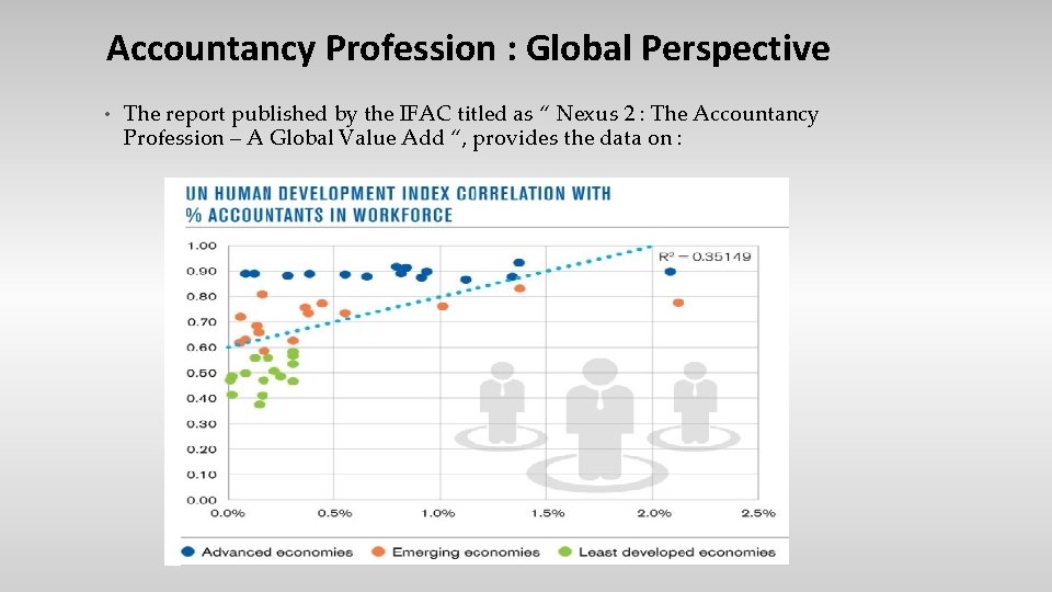 Accountancy Profession : Global Perspective • The report published by the IFAC titled as
