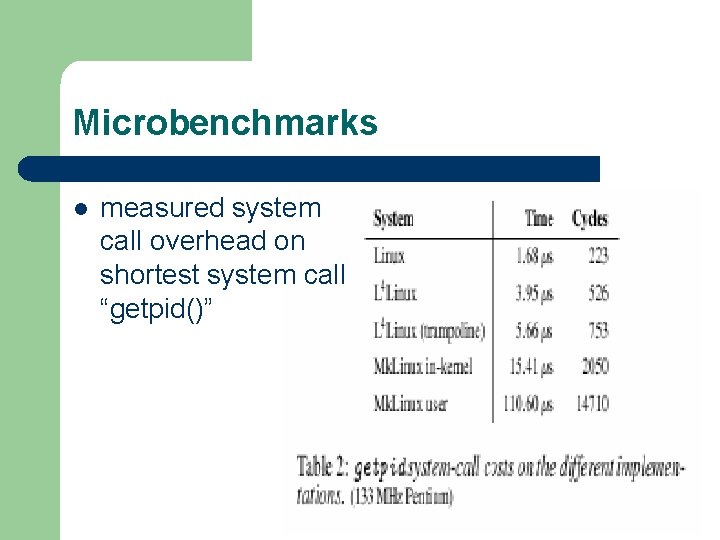 Microbenchmarks l measured system call overhead on shortest system call “getpid()” 