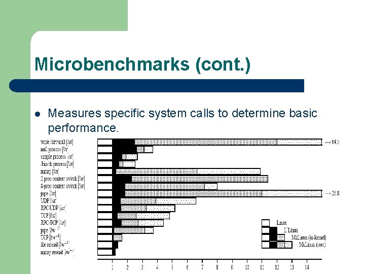 Microbenchmarks (cont. ) l Measures specific system calls to determine basic performance. 
