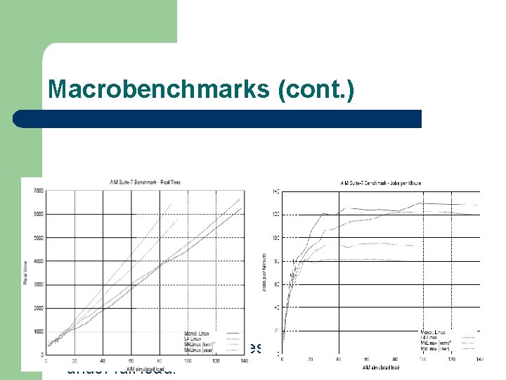 Macrobenchmarks (cont. ) l Next use a commercial test suite to simulate a system