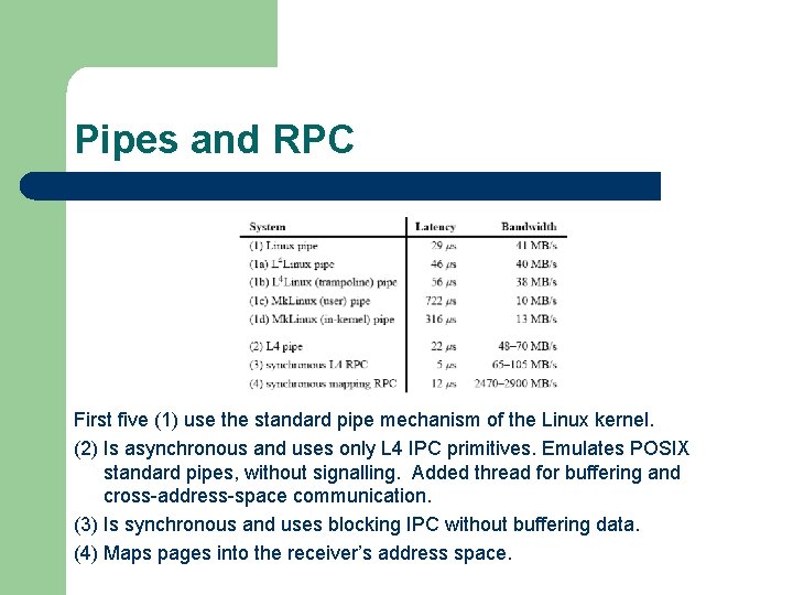 Pipes and RPC First five (1) use the standard pipe mechanism of the Linux
