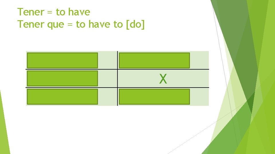 Tener = to have Tener que = to have to [do] tengo tienes tiene