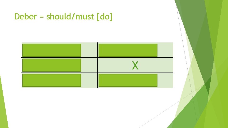 Deber = should/must [do] debo debes debemos X deben 