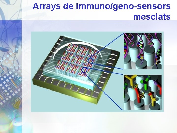 Arrays de immuno/geno-sensors mesclats 