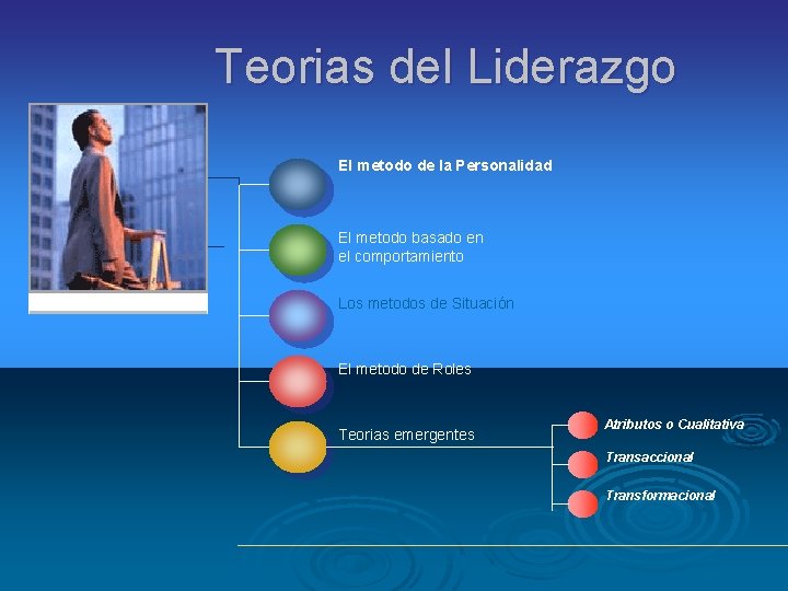 Teorias del Liderazgo El metodo de la Personalidad El metodo basado en el comportamiento Teorias del Liderazgo El metodo de la Personalidad El metodo basado en el comportamiento