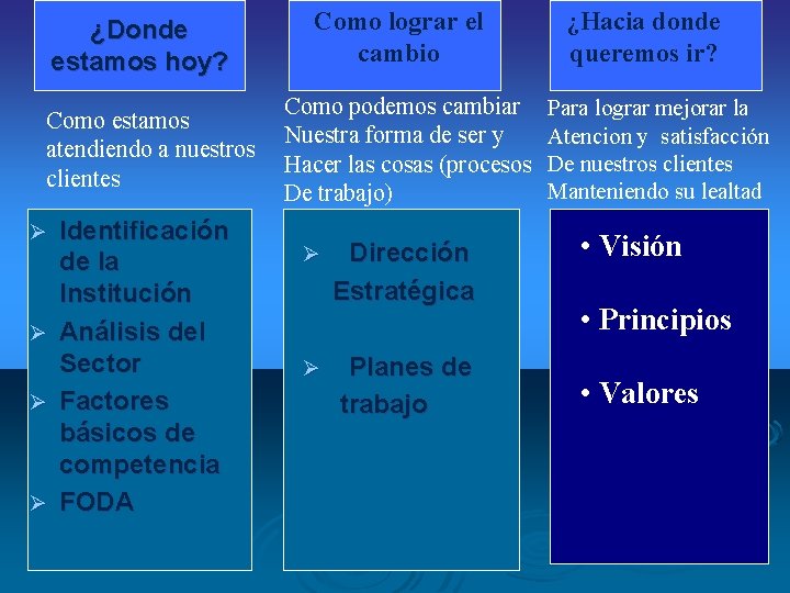 ¿Donde estamos hoy? Como estamos atendiendo a nuestros clientes Identificación de la Institución Ø