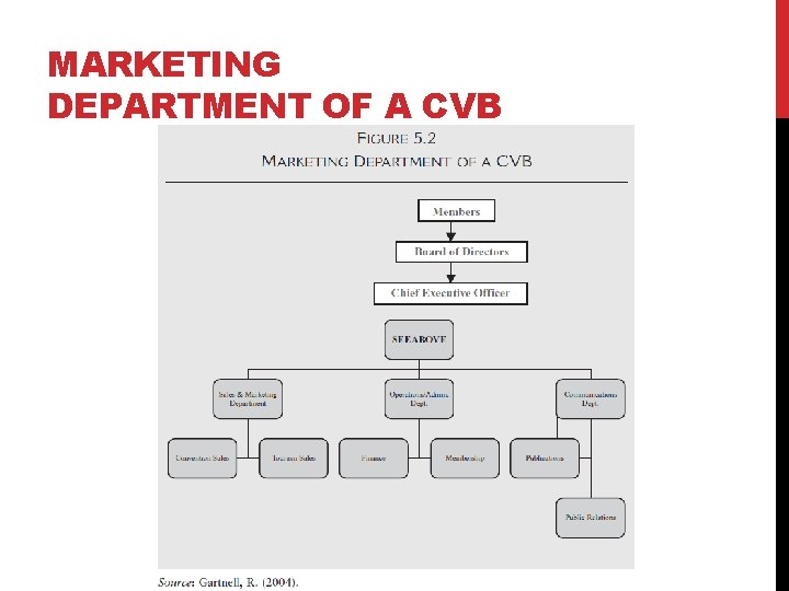 MARKETING DEPARTMENT OF A CVB 