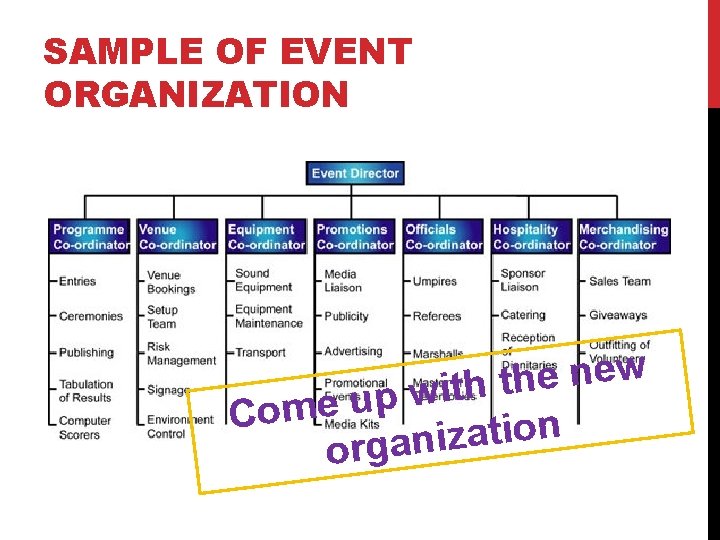 SAMPLE OF EVENT ORGANIZATION w e n e h t i w p u