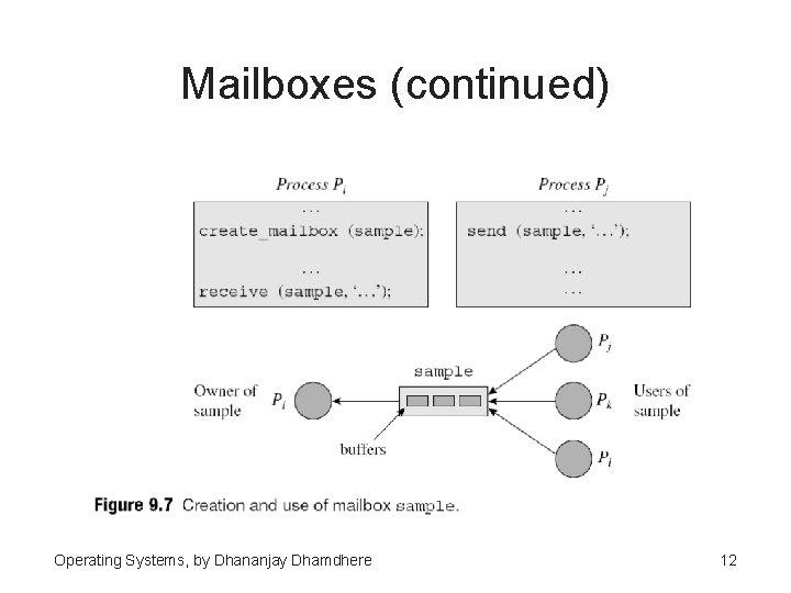 Mailboxes (continued) Operating Systems, by Dhananjay Dhamdhere 12 